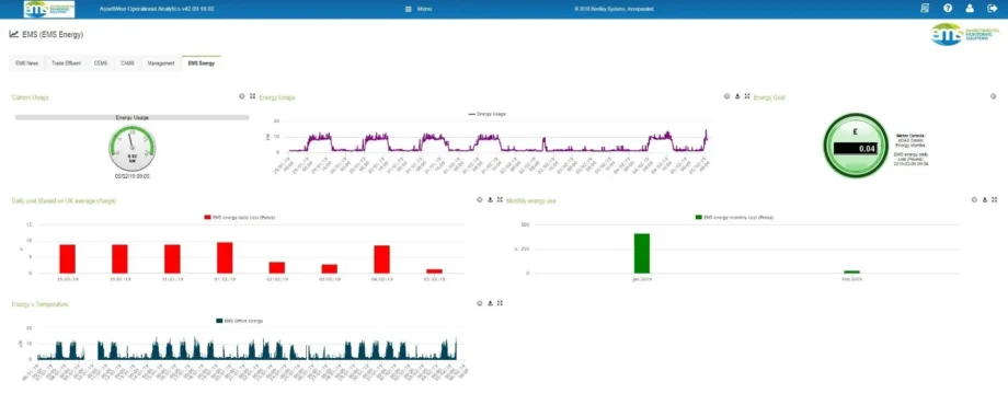 eDAS dashboard