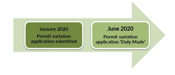 Timeline for permit variation
