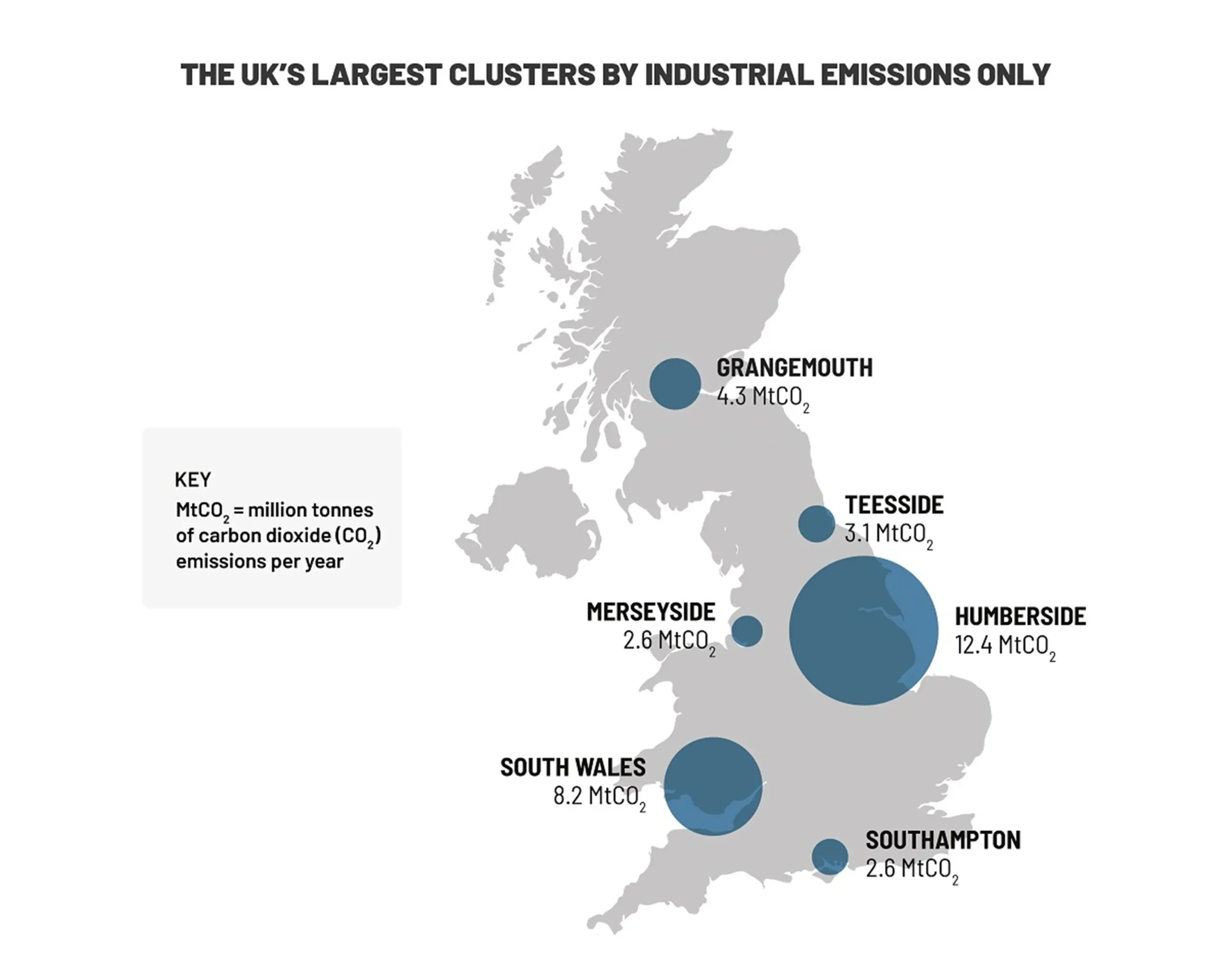 UKs largest clusters by industrial emissions