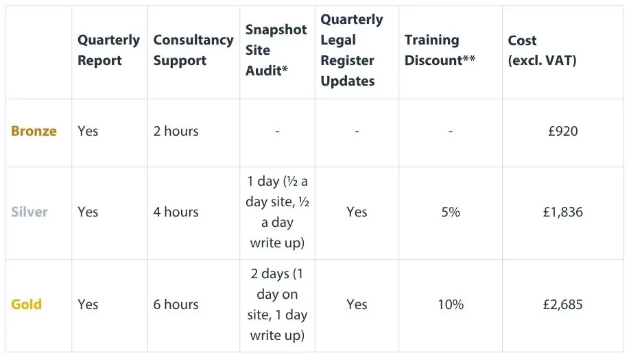Environmental Legal Compliance Support Service table