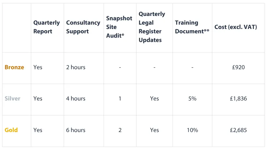 Legal Compliance Service Pricing Table