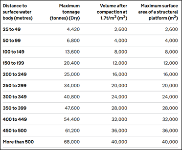 Distance restriction IBAA
