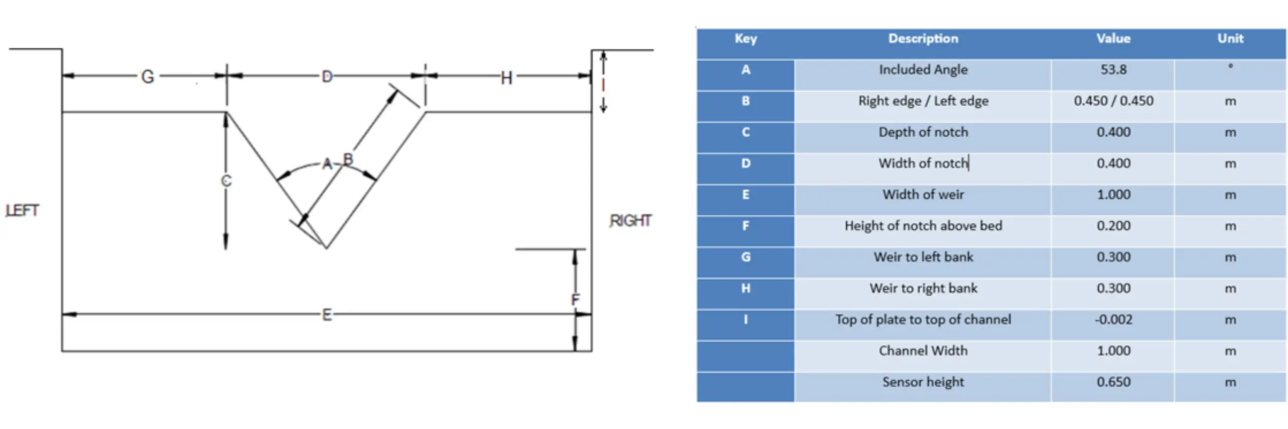 Details of new weir and carrier plate