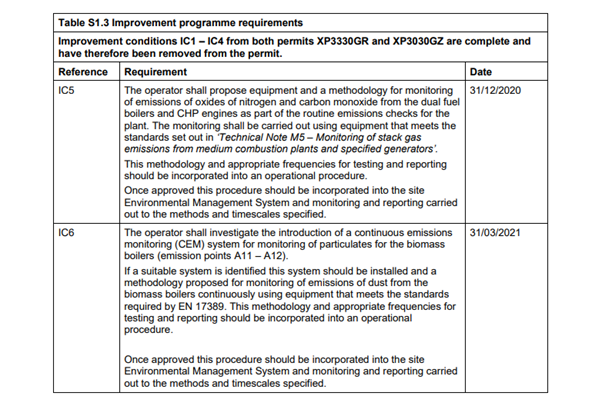 Improvement Programme Requirements