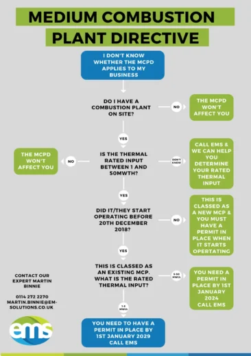 MCPD flow diagram