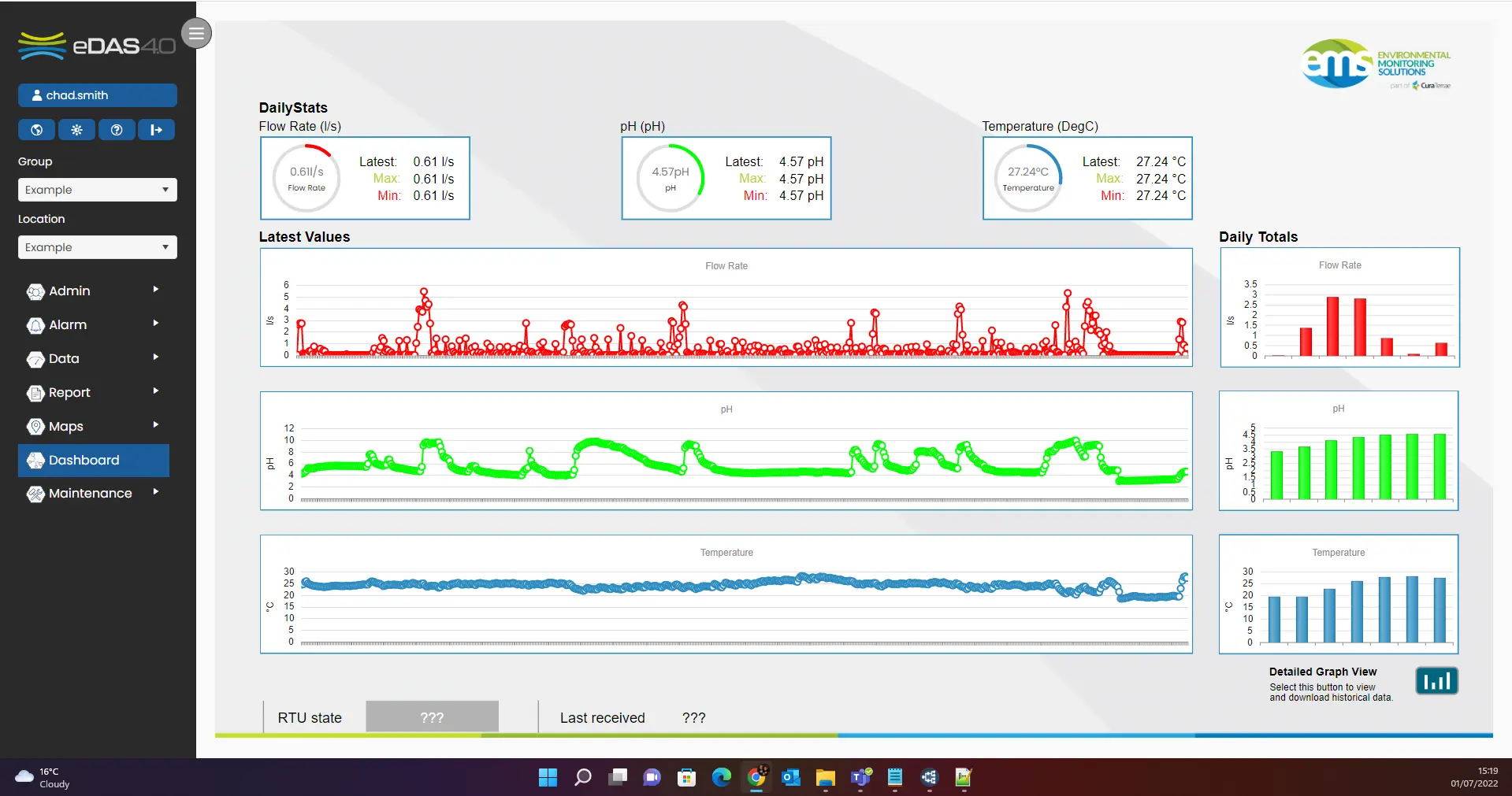 eDAS dashboard